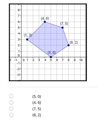 At what point is the maximum value found in the system of inequalities graphed below-example-1