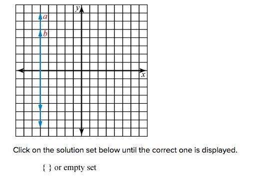 Click on the solution set below until the correct one is displayed. - { } or empty-example-1