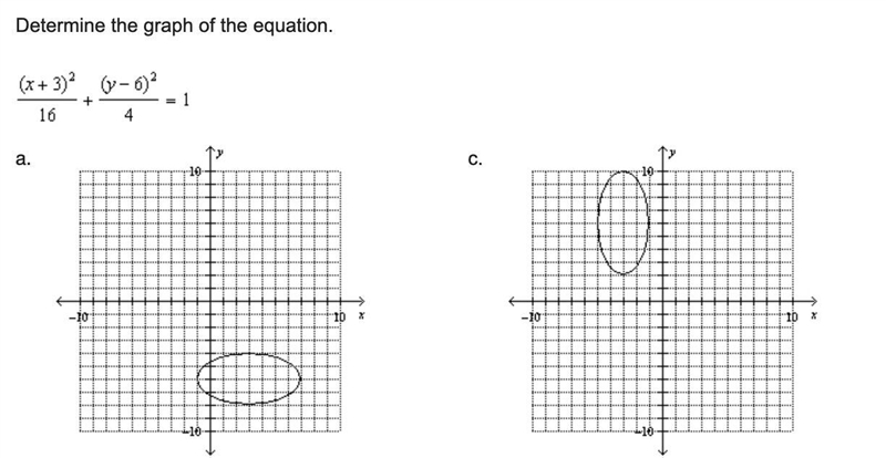 Determine the graph of the equation. (x+3)^2/16 + (y-6)^2/4 = 1 (Picture Provided-example-1