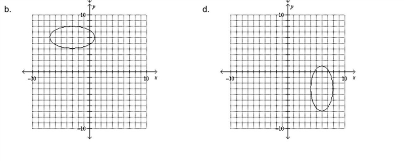 Determine the graph of the equation. (x+3)^2/16 + (y-6)^2/4 = 1 (Picture Provided-example-2