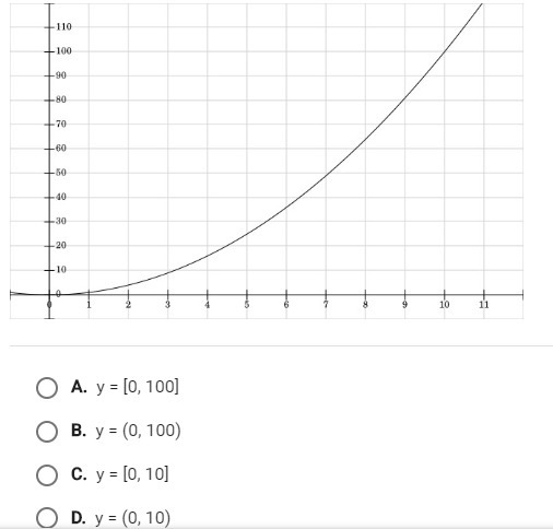 Kelsey, a marine biologist, has determined that the population (y) of Blue Whales-example-1