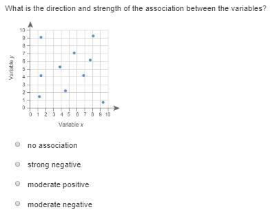 Correlation of a scatter plot question in image-example-1