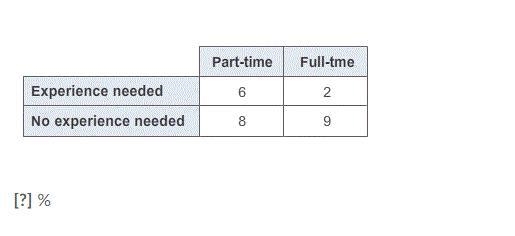 HEEEEELPPPPP PLEASEEEEEE The table describes the types of job openings available in-example-1