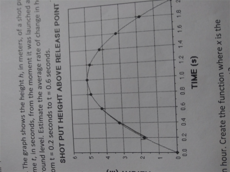 the graph shows the height h, in meters, of a shot put at time t, in seconds, from-example-1