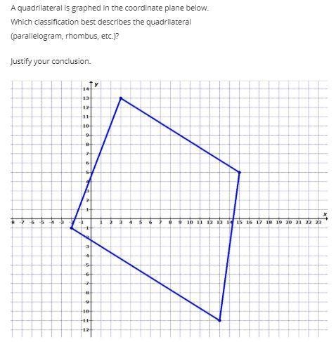 A quadrilateral is graphed in the coordinate plane below. Which classification best-example-1