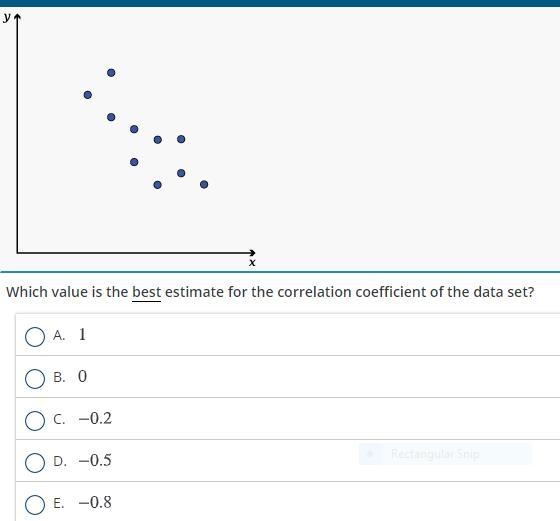 Which value is the best estimate for the correlation coefficient of the data set?-example-1