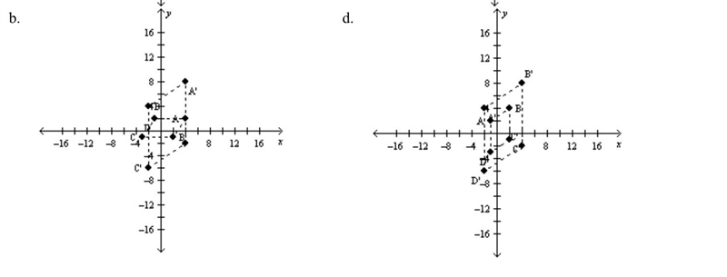 Use scalar multiplication to determine the coordinates of the vertices of the dilated-example-2