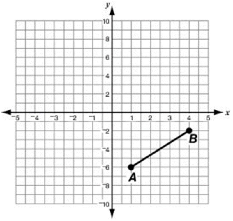 HELP HELP HELP!!!!!!! Question 16 options: Evaluate the graph below. Find the coordinates-example-1