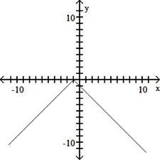 Determine the intervals on which the function is increasing, decreasing, and constant-example-1