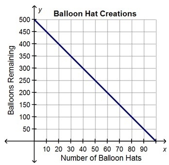 A balloon artist creates balloon hats for children at a store’s grand opening. The-example-1