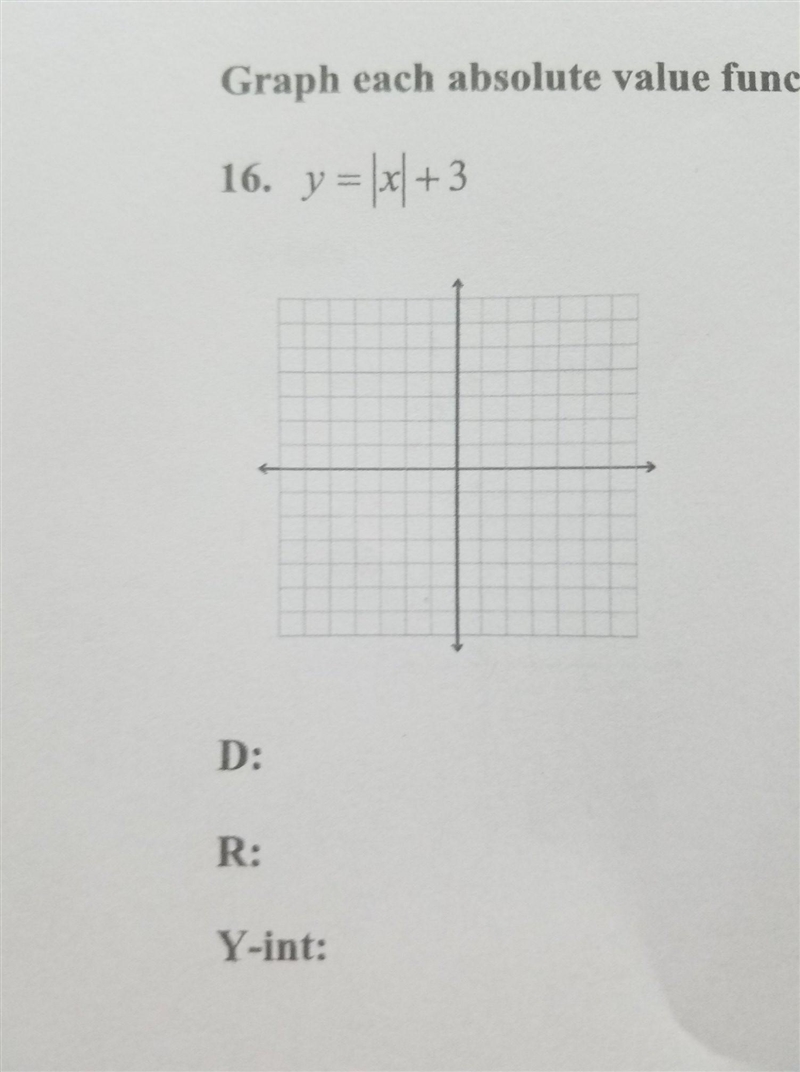 Graph each absolute value function. State the domain, range, and y-intercept.-example-1