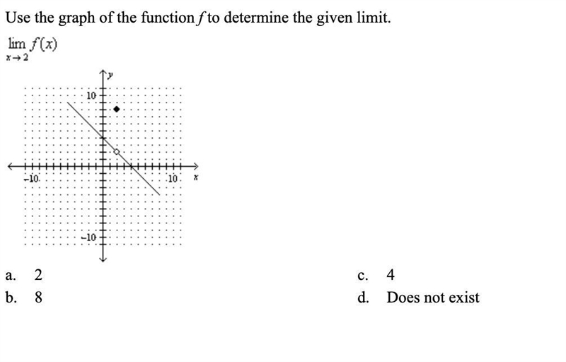 Use the graph of the function f to determine the given limit. Picture below-example-1