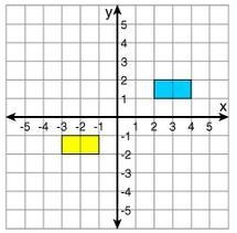 Select all that apply. Describe the transformations. The yellow rectangle was translated-example-1