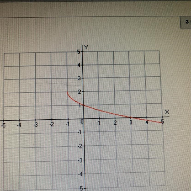 QUESTION 29 Write the equation of the function.-example-1