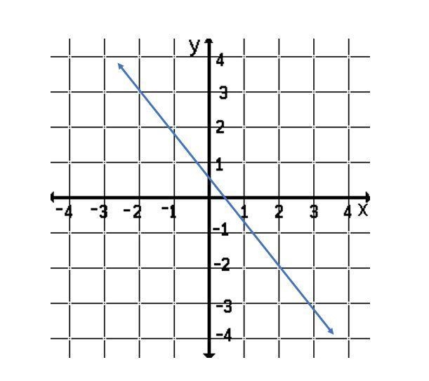 Given the graph for function f(x) given above.Find the f (-2). f(-2) =-example-1