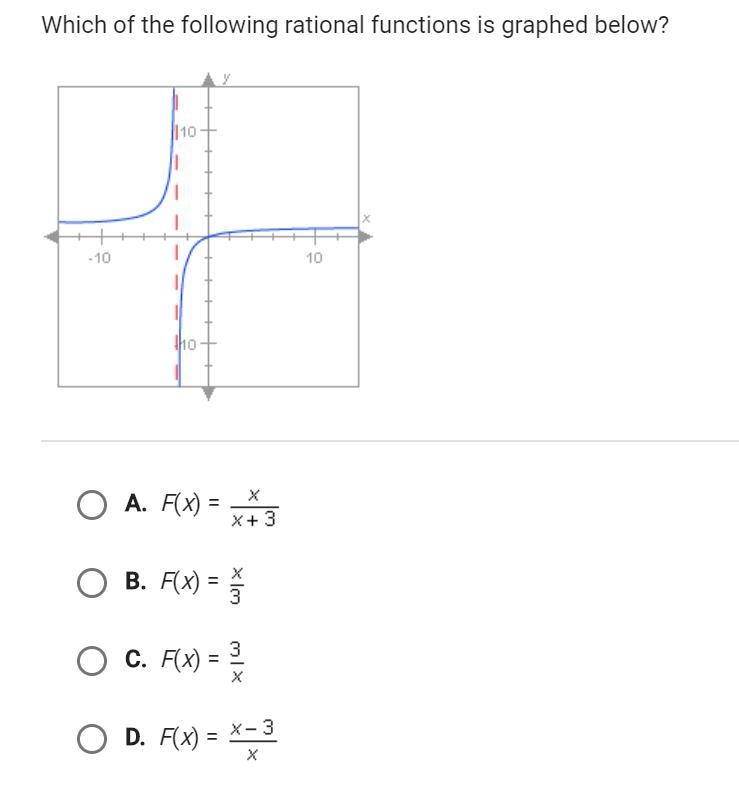 Which of the following rational functions is graphed below?-example-1