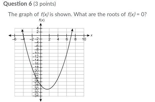 Find the roots. Answer the question below.-example-1