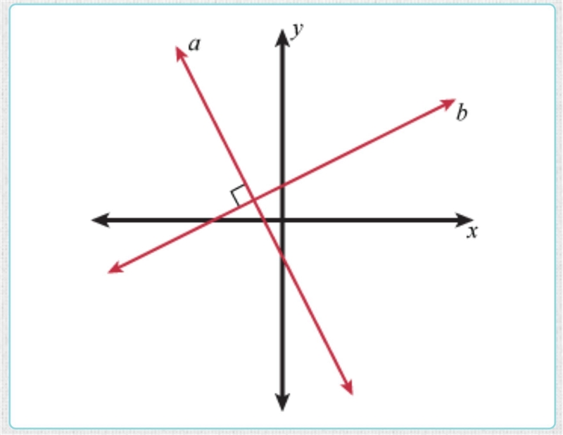 Lines a and b are perpendicular. The slope of line a is −2. What is the slope of line-example-1