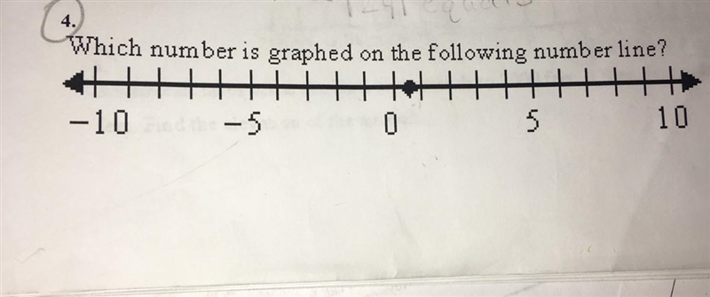 Which number is graphed on the following number line?-example-1