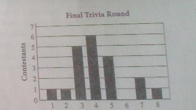 In the final round of trivia competition, contestants were asked to name as many states-example-1