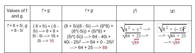 Could someone check that I did this correctly? It's about complex numbers. Thank you-example-1