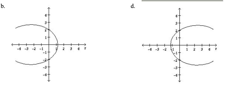 Q7: Determine the graph of the polar equation r = 12/6+4n cos theta.-example-3