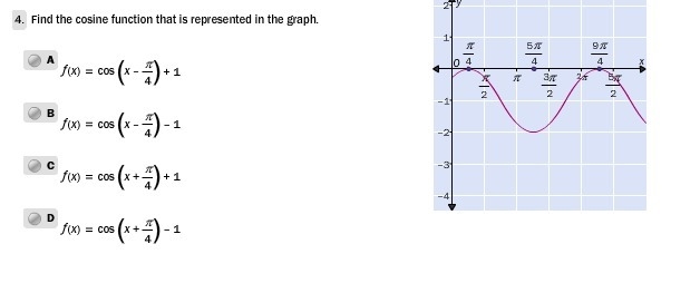 Find the cosine function that is represented in the graph.-example-1