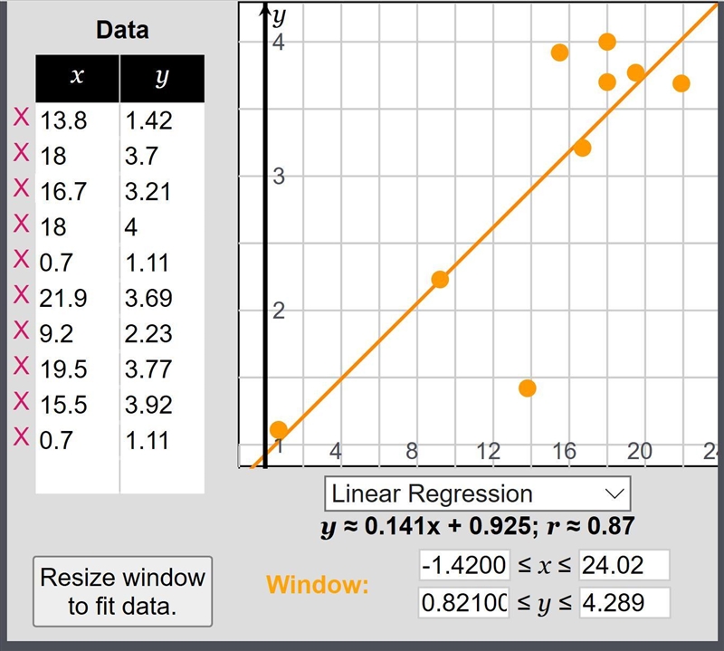 I am being asked to calculate and plot residuals and I don't know how my x values-example-1