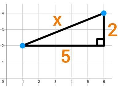 Using the Pythagorean Theorem find the distance of x. Round to the nearest hundredth-example-1