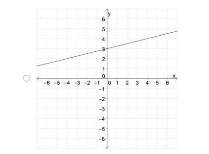 All these graphs help answer the given question, just a wee bit confused..-example-2