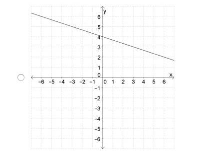 All these graphs help answer the given question, just a wee bit confused..-example-3