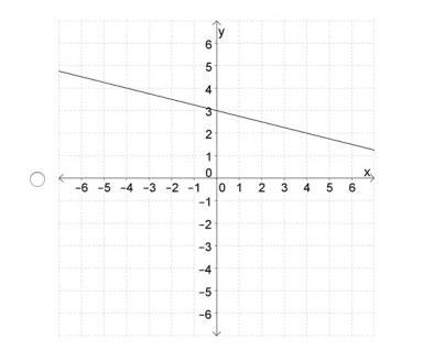 All these graphs help answer the given question, just a wee bit confused..-example-5