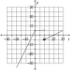 Determine which is the graph of the given function.-example-3