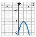 Select the graphs that have an equation with a < 0.-example-2