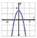 Select the graphs that have an equation with a < 0.-example-3