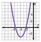 Select the graphs that have an equation with a < 0.-example-4