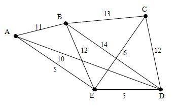 Consider the graph below representing the map of a city. Create an efficient route-example-1