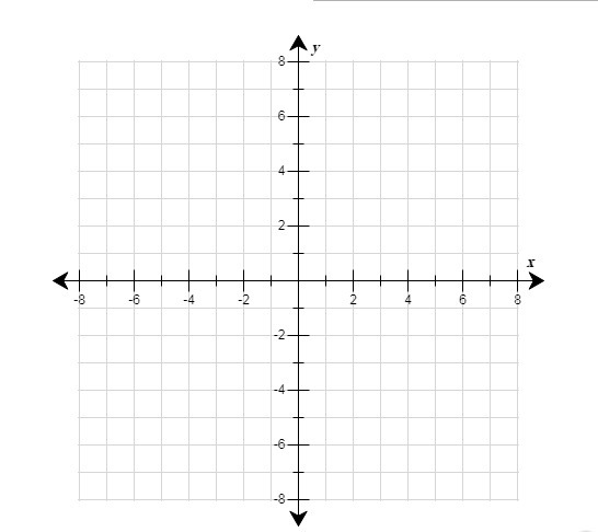 Plot the x- and y- intercepts of the function.-example-2