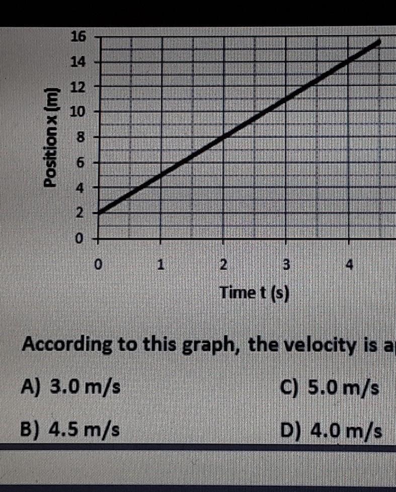 Positionx (m) www Time t(s) SO According to this graph, the velocity is approximately-example-1