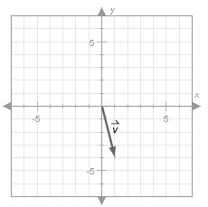 Vector v is plotted below. What is the length of the x-component of v? A. 3 B. 4 C-example-1