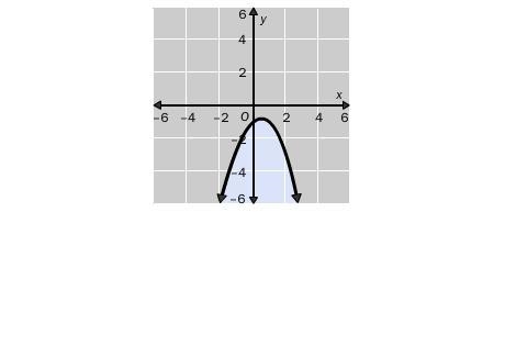 Which inequality statement best represents the graph? f(x) > –x2 + x – 1 f(x) &lt-example-1