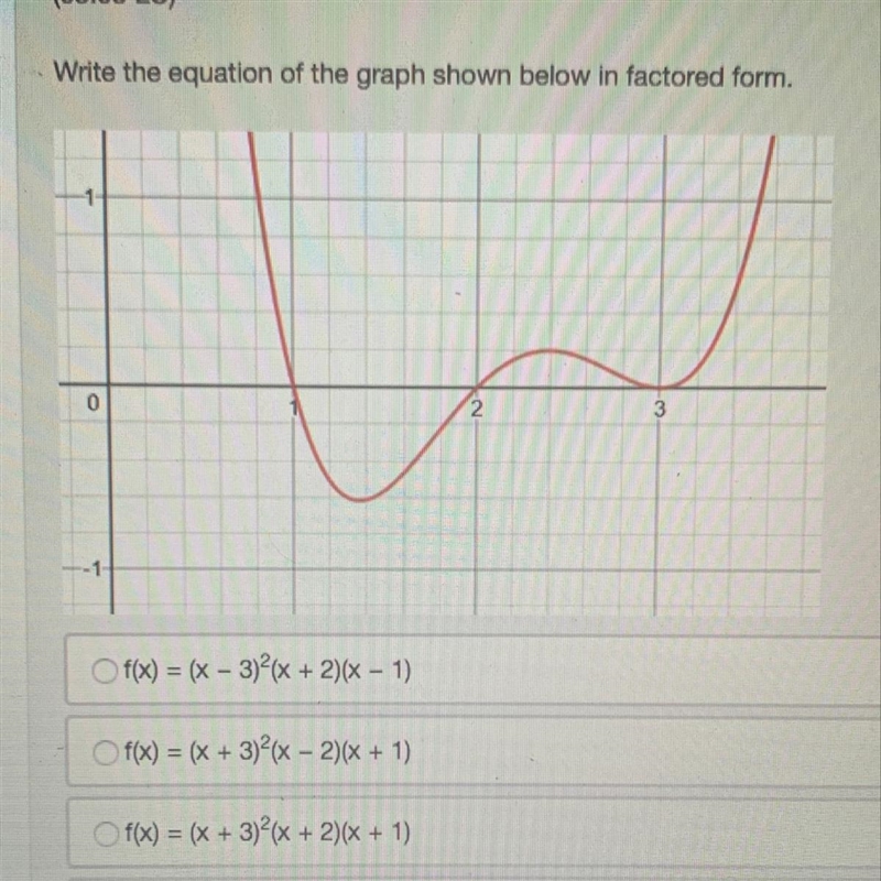 Write the equation of the graph shown in factored form.-example-1