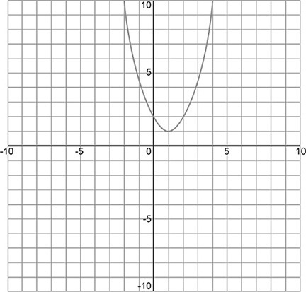 1-Suppose the path of a baseball follows the path graphed by the quadratic function-example-1