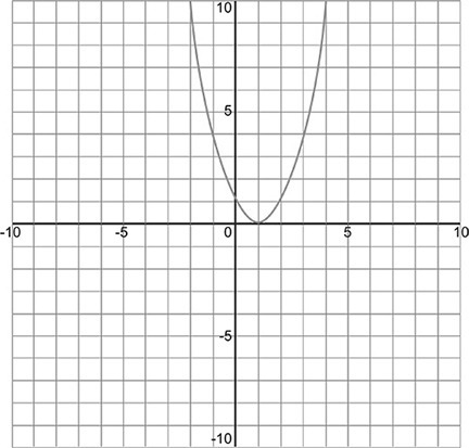 1-Suppose the path of a baseball follows the path graphed by the quadratic function-example-2