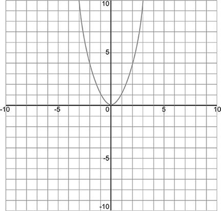 1-Suppose the path of a baseball follows the path graphed by the quadratic function-example-3