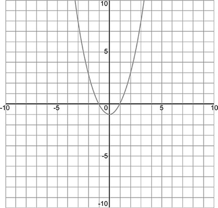 1-Suppose the path of a baseball follows the path graphed by the quadratic function-example-4