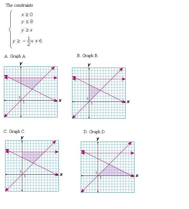 Need Help ASAP!! Which graph best represents the feasibility region for the system-example-1