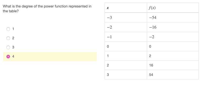 What is the degree of the power function represented in the table?-example-1