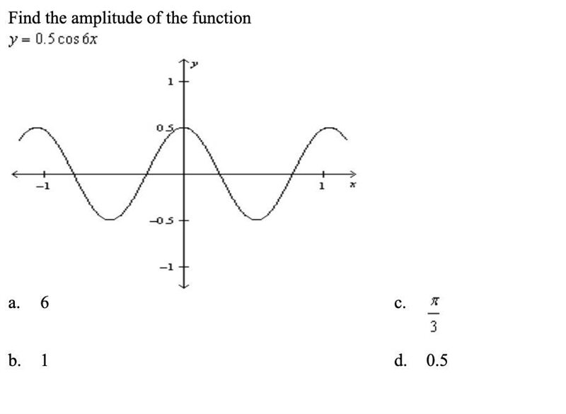 Find the amplitude of the function. y-=.05 cos 6x-example-1