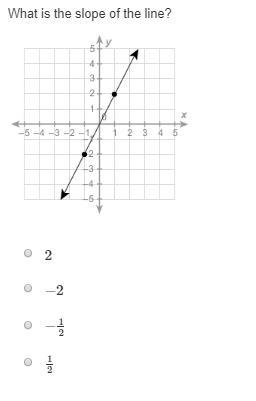 What is the slope of the line?-example-1